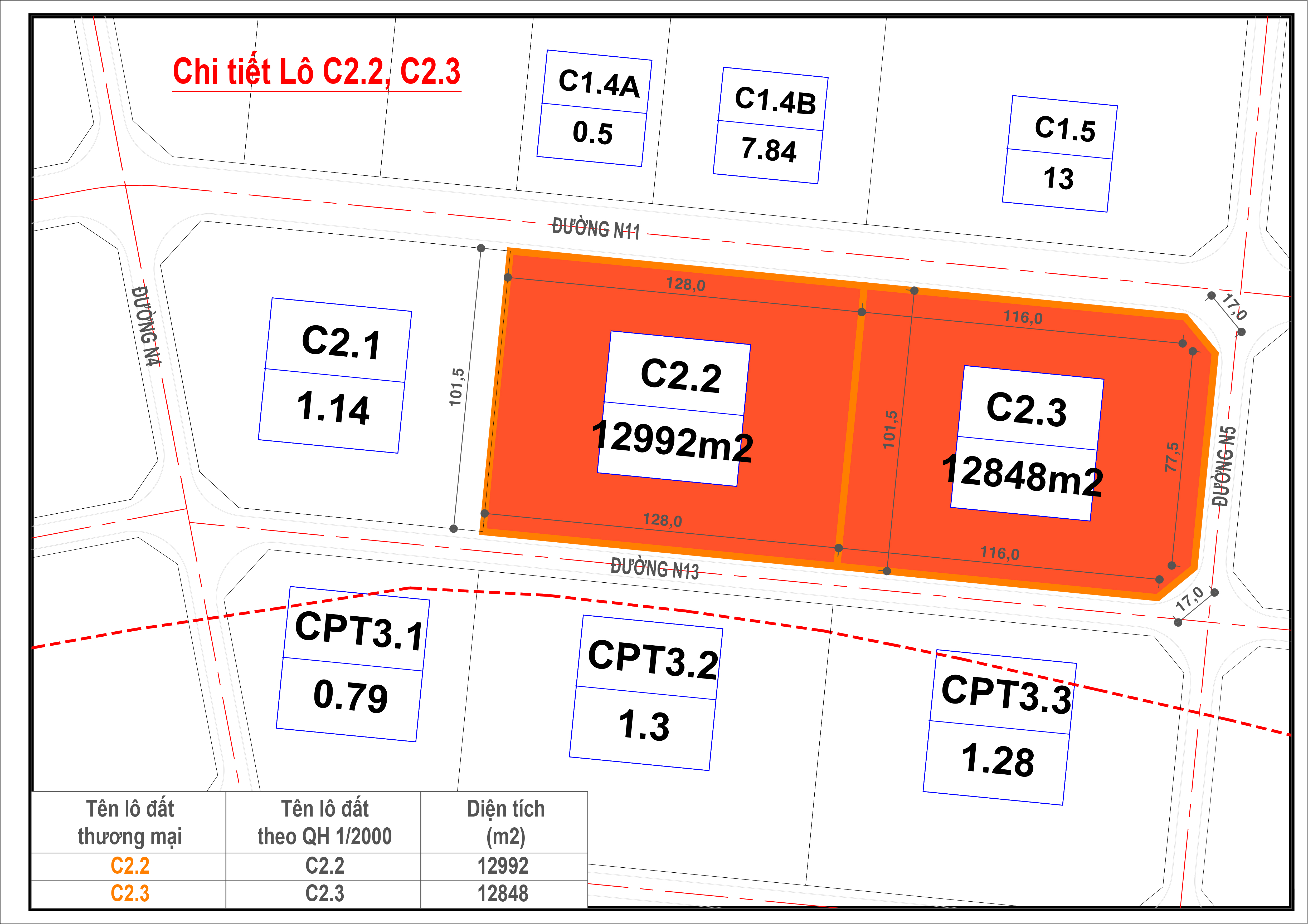 land lot area  25 840 m2 estimated price from   170 m2