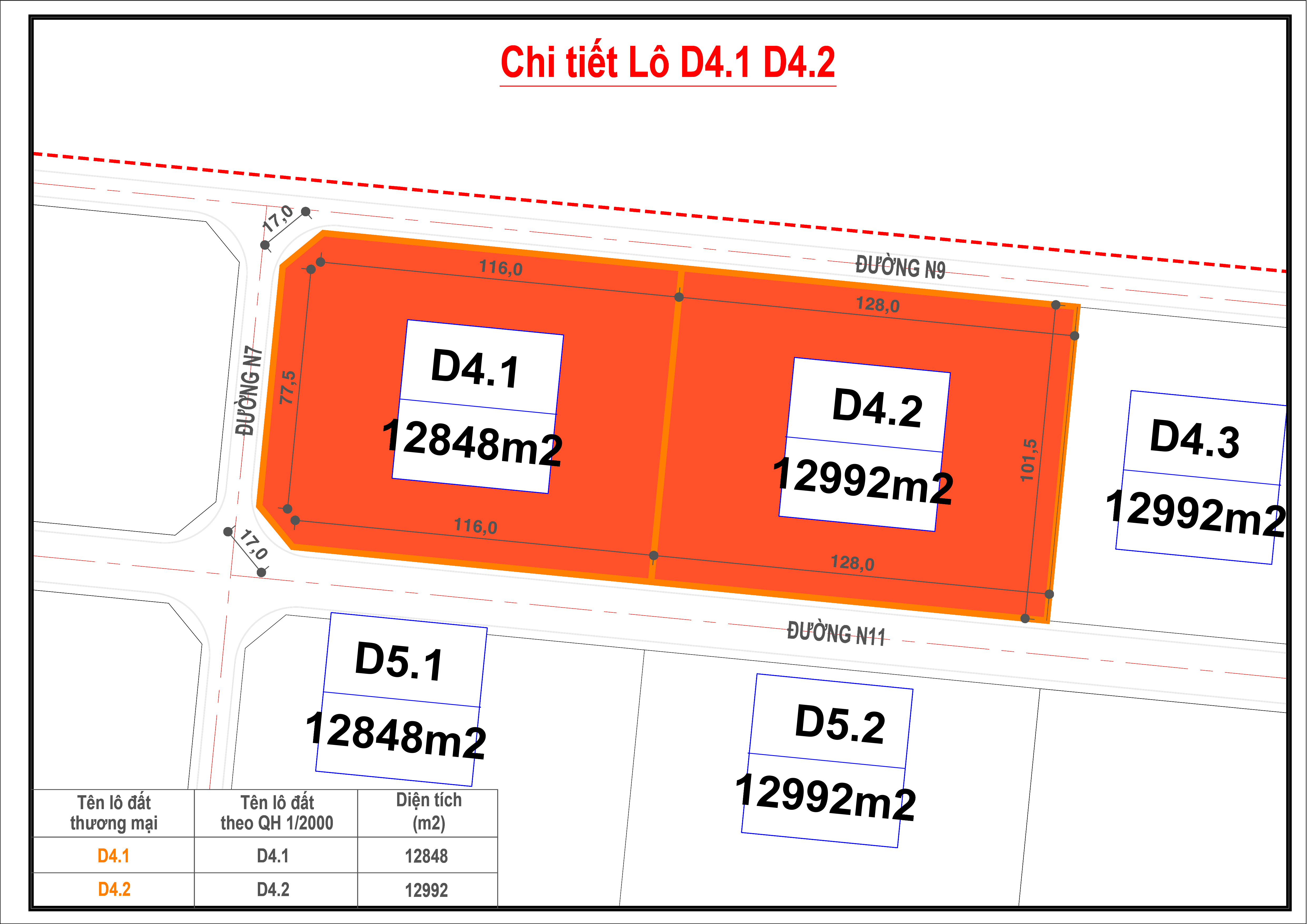 land lot area  25 840 m2 estimated price from   170 m2